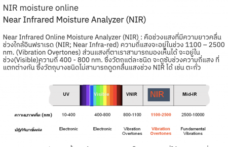 NIR